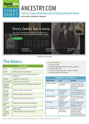Genealogy Websites Cheat Sheets Collection
