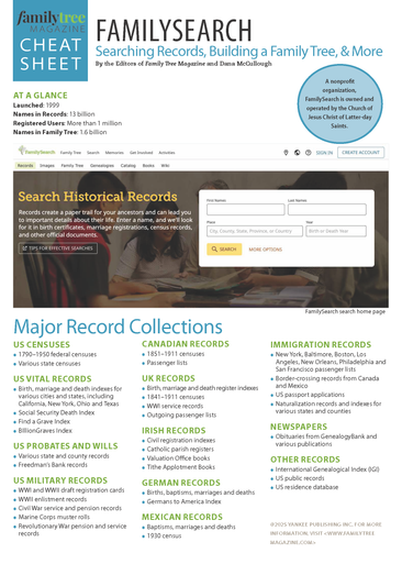 Genealogy Websites Cheat Sheets Collection