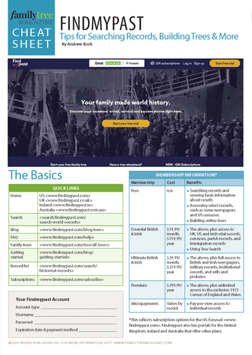 Genealogy Websites Cheat Sheets Collection
