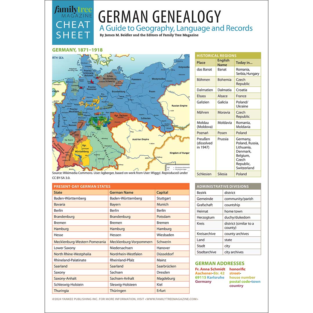 European Genealogy Cheat Sheets Collection