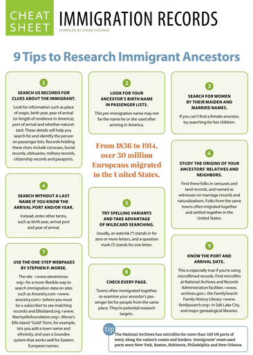 Genealogy Records Cheat Sheets Collection