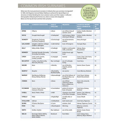 Irish Genealogy Starter Kit