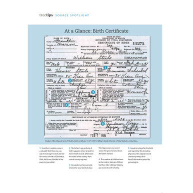 Irish Genealogy Starter Kit