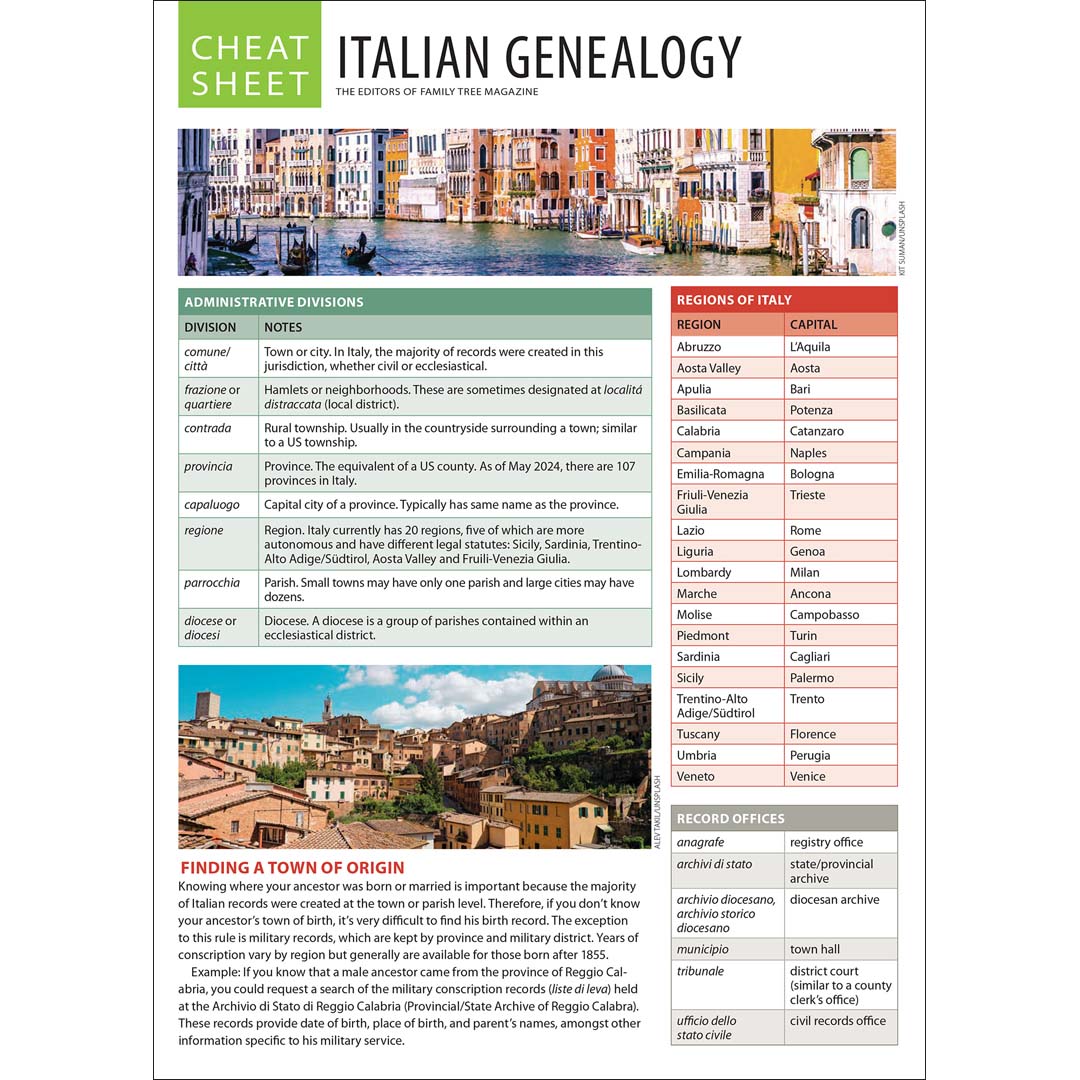 Italian genealogy cheat sheet with images of Italian architecture and text.