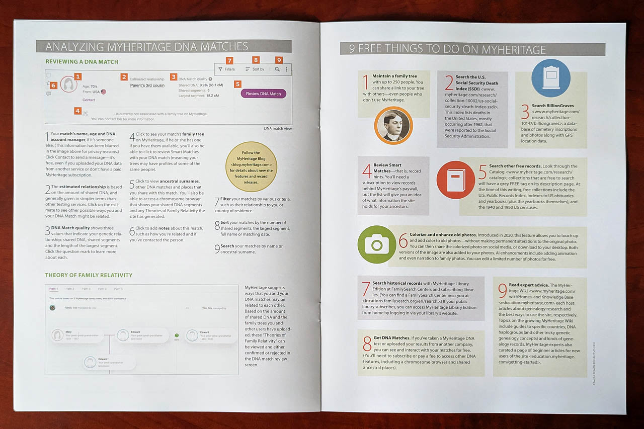 MyHeritage Cheat Sheet - Print Edition