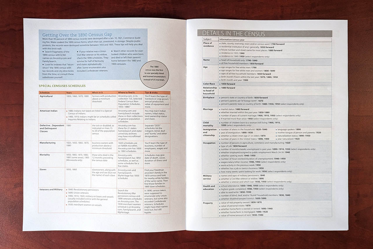 U.S. Census Genealogy Cheat Sheet - Print Edition