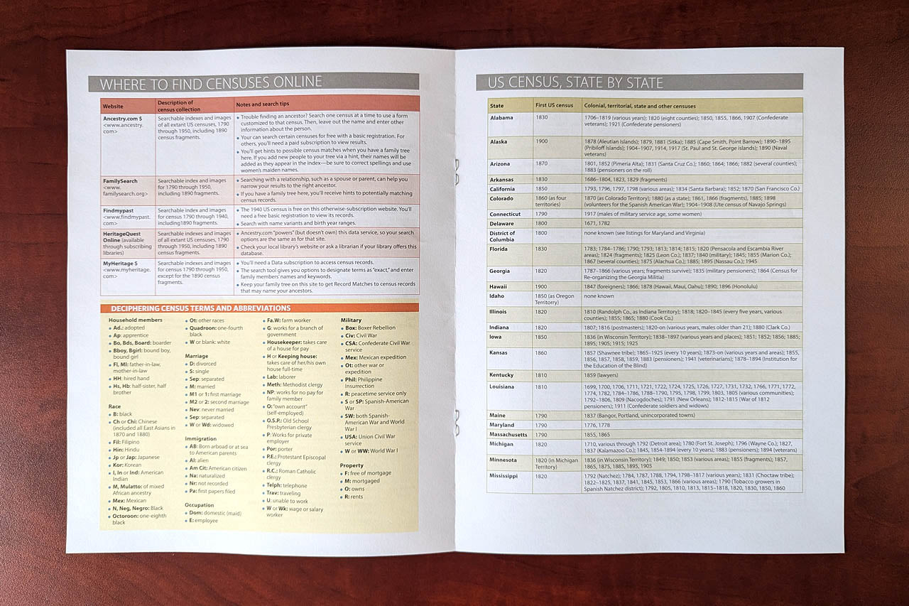 U.S. Census Genealogy Cheat Sheet - Print Edition