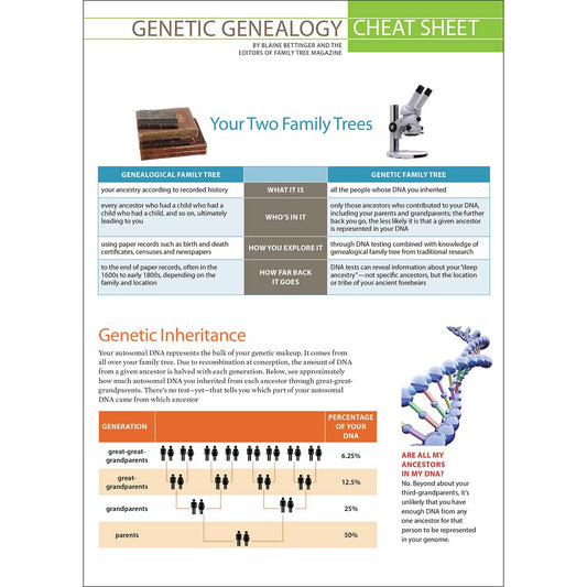 Genetic Genealogy Cheat Sheet