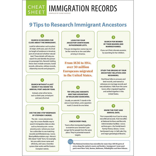 Immigration Records Genealogy Cheat Sheet
