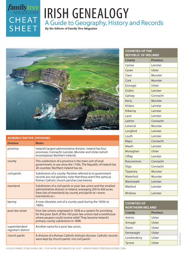Irish Genealogy Cheat Sheet