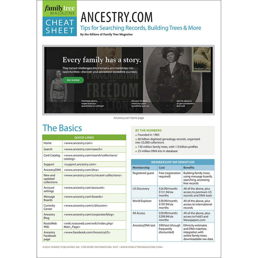 Ancestry.com Cheat Sheet