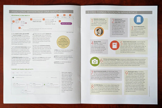 MyHeritage Cheat Sheet - Print Edition