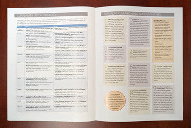 Surnames Genealogy Cheat Sheet - Print Edition