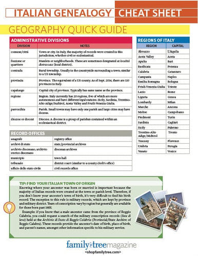 Italian Genealogy Cheat Sheet