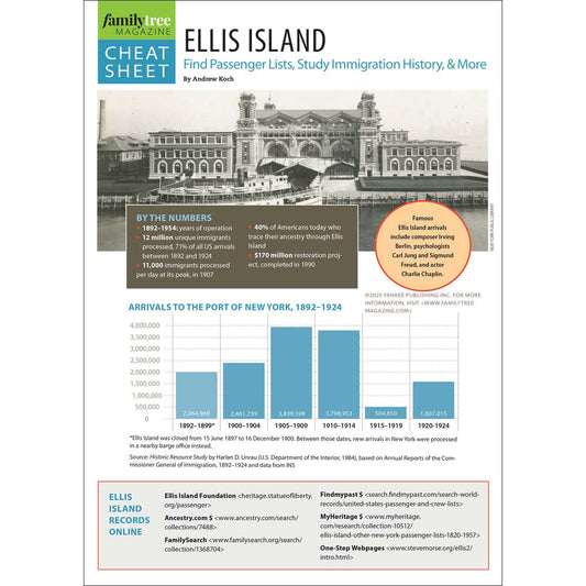 Ellis Island cheat sheet from Family Tree Magazine with graphics and text on immigration history.