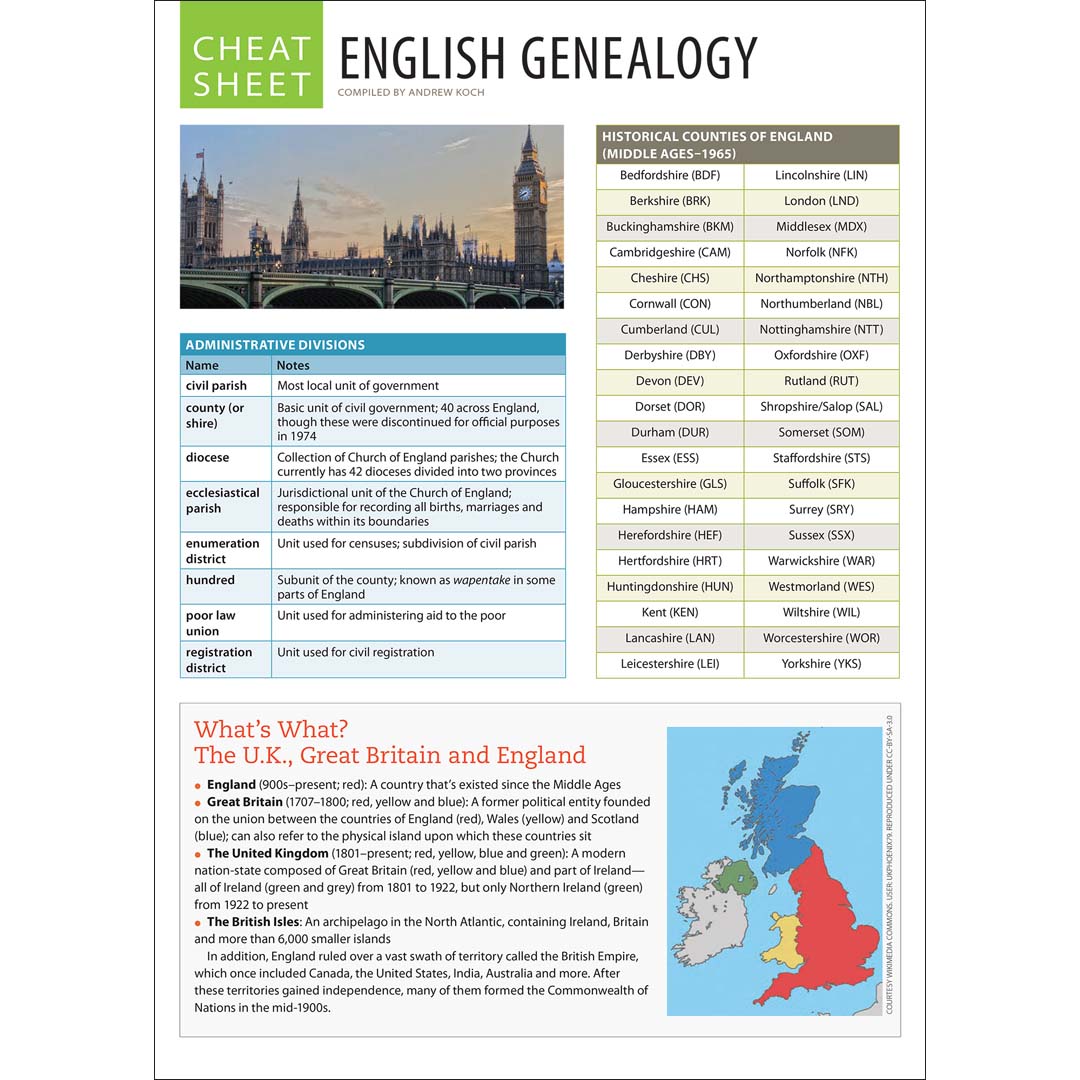 English Genealogy Cheat Sheet
