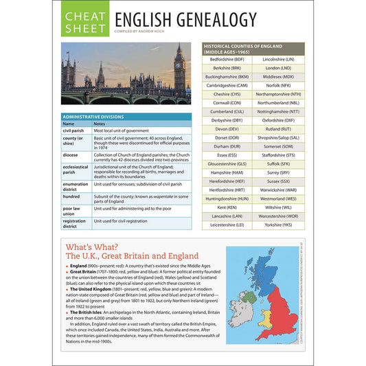 English Genealogy Cheat Sheet