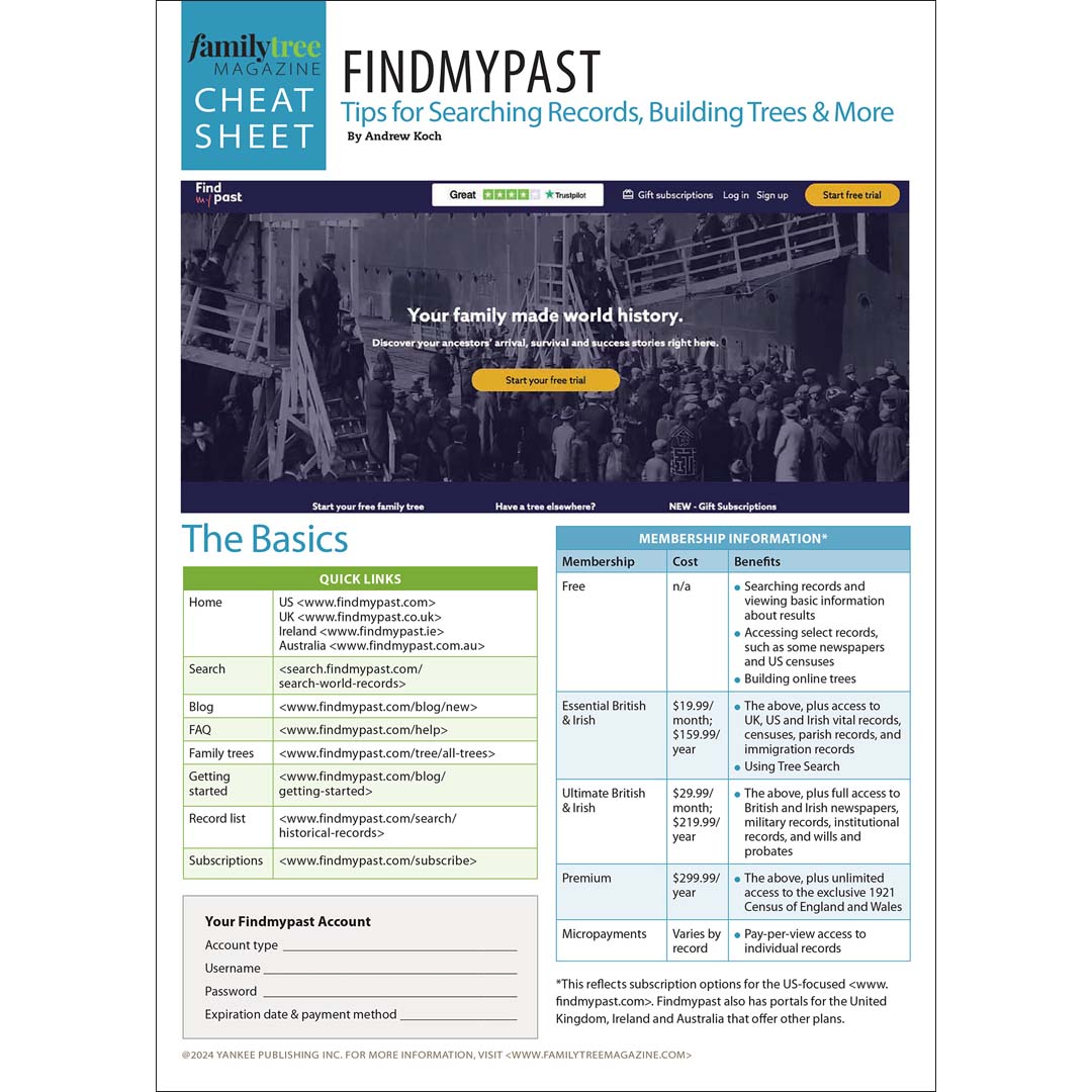 Findmypast Cheat Sheet