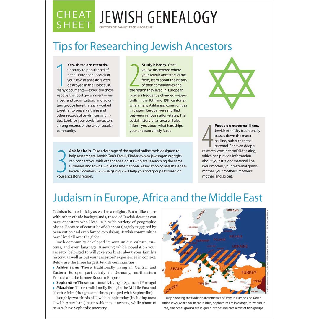 Sheet of paper titled 'Cheat Sheet: Jewish Genealogy' with text and a map on a white background.