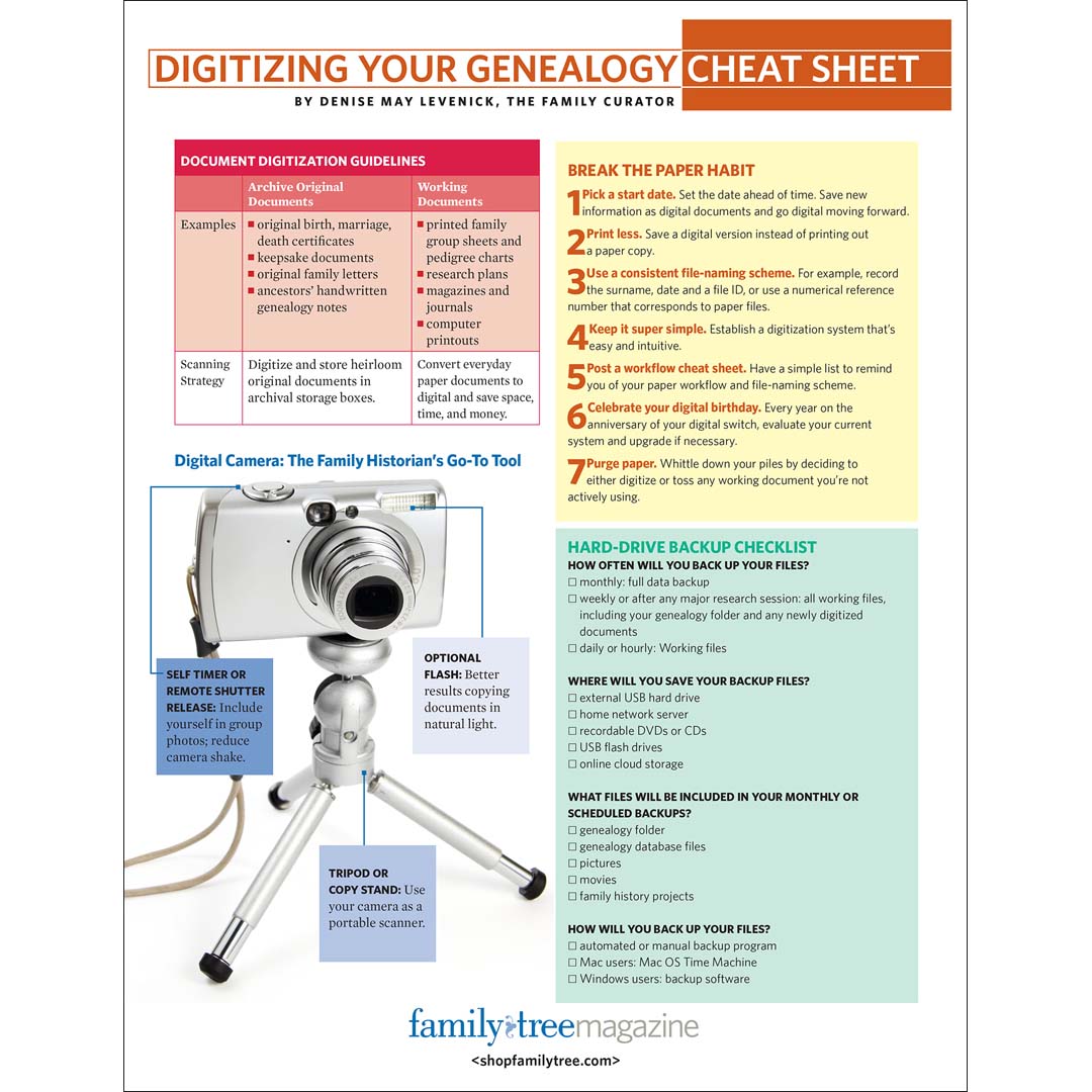 Genealogy cheat sheet with digital camera and text on a white background